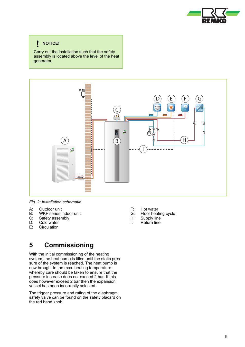 5 commissioning, Commissioning | REMKO Safety assembly User Manual | Page 9 / 12