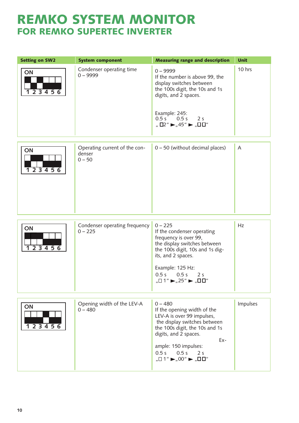 Remko system monitor, For remko supertec inverter | REMKO SuperTec-Monitor User Manual | Page 10 / 32