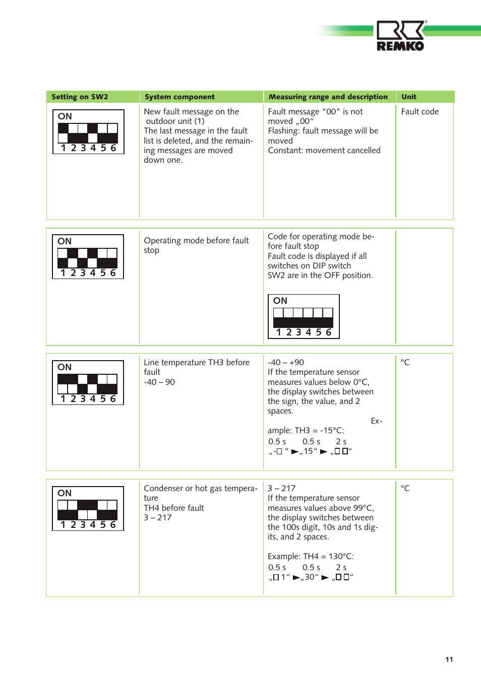 REMKO SuperTec-Monitor User Manual | Page 11 / 32