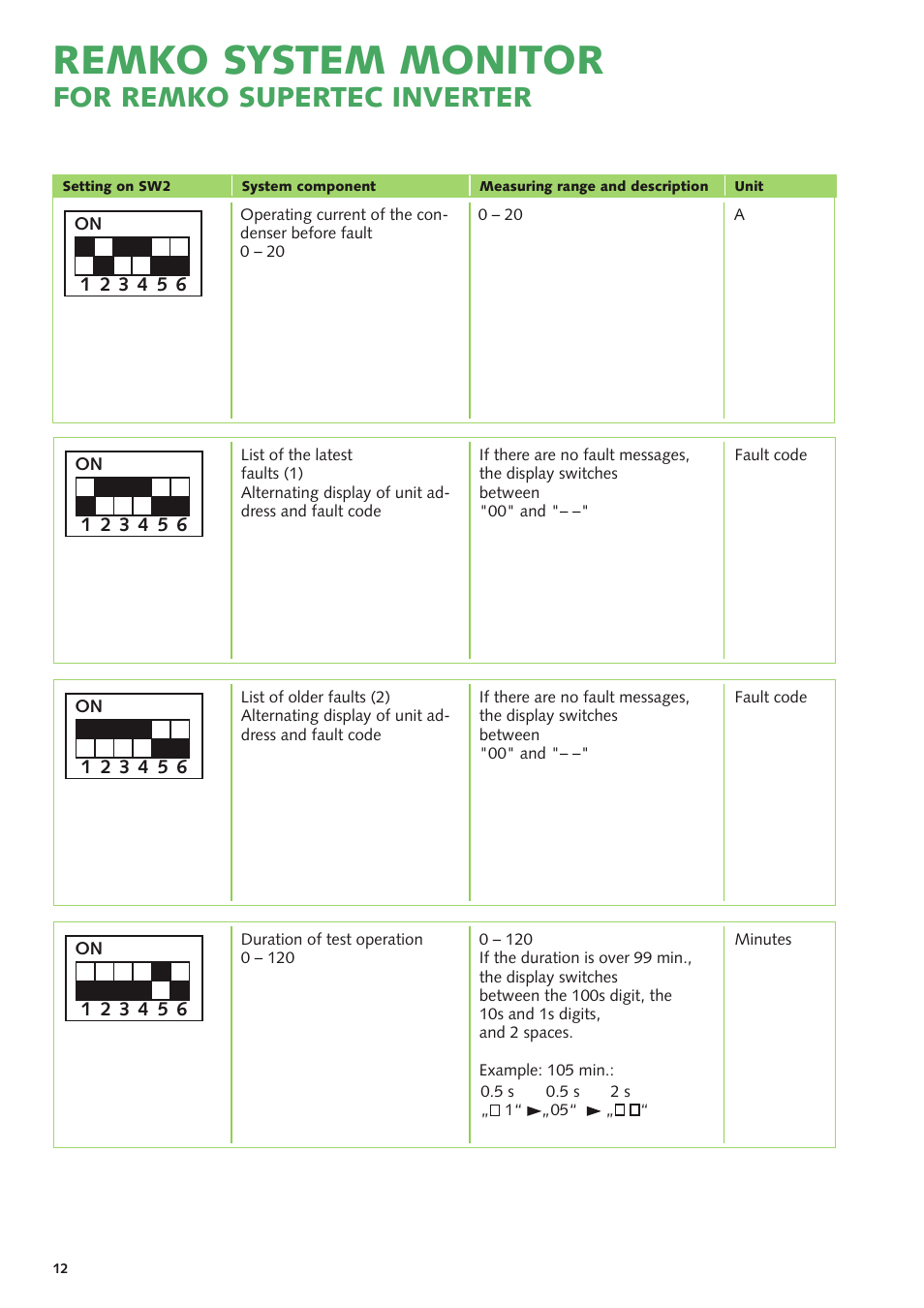Remko system monitor, For remko supertec inverter | REMKO SuperTec-Monitor User Manual | Page 12 / 32