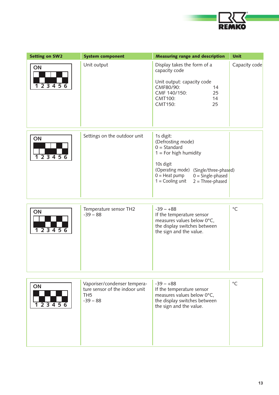 REMKO SuperTec-Monitor User Manual | Page 13 / 32