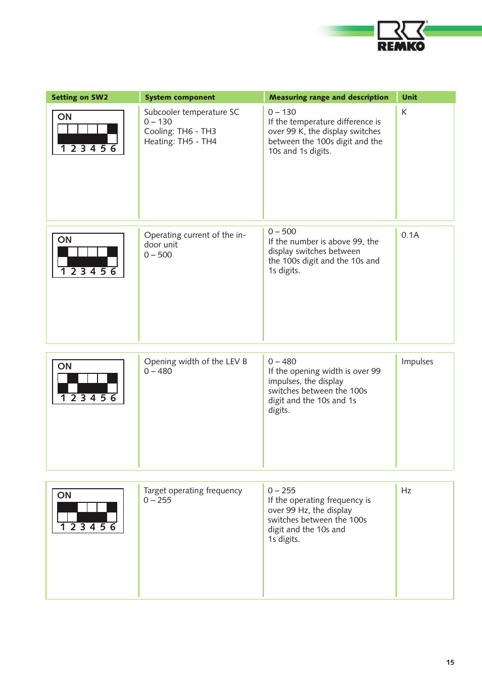 REMKO SuperTec-Monitor User Manual | Page 15 / 32
