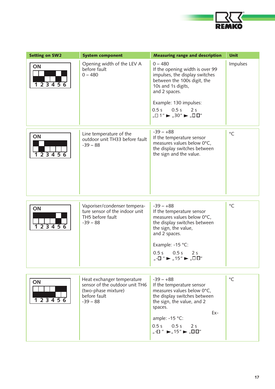 REMKO SuperTec-Monitor User Manual | Page 17 / 32