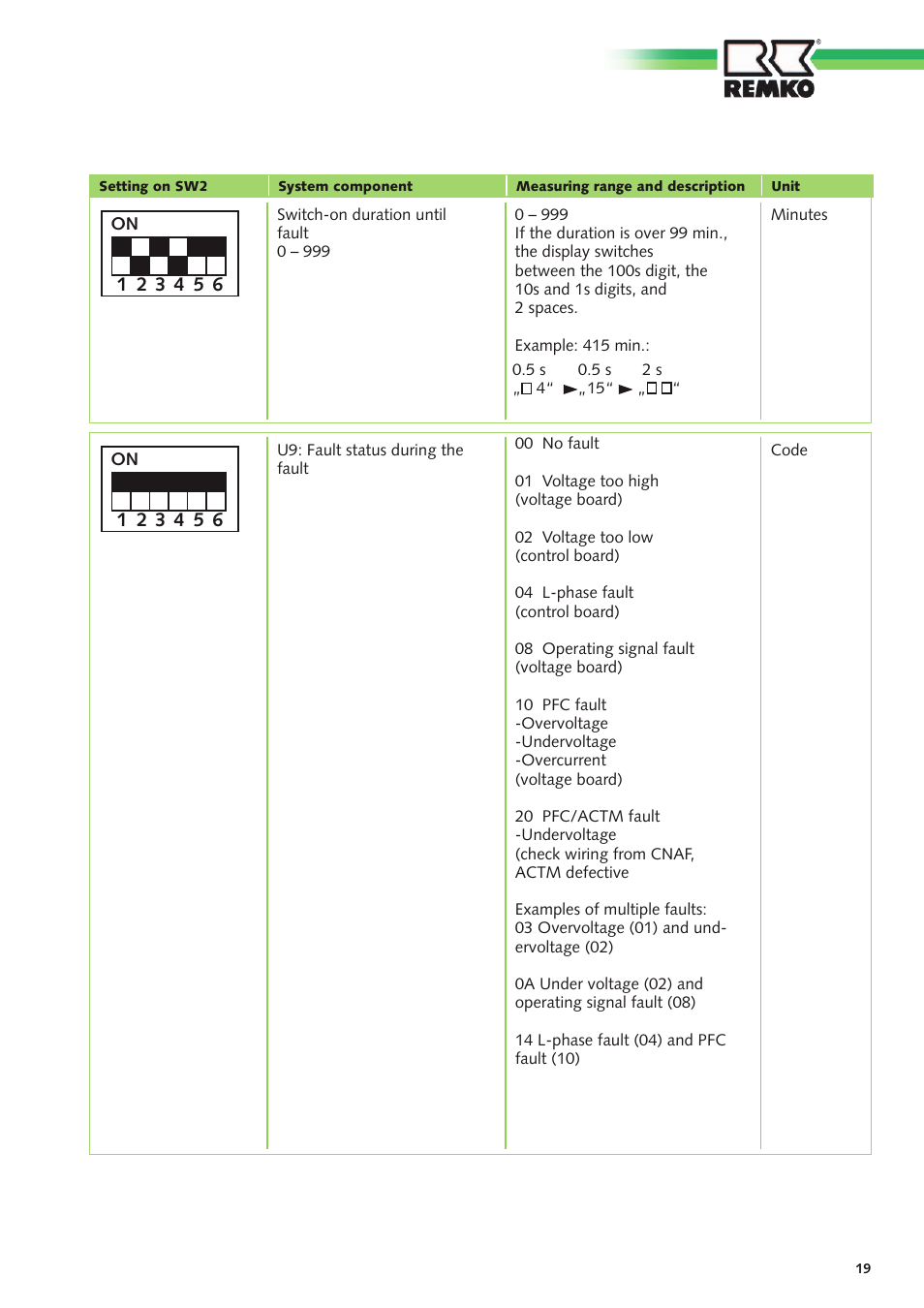 REMKO SuperTec-Monitor User Manual | Page 19 / 32