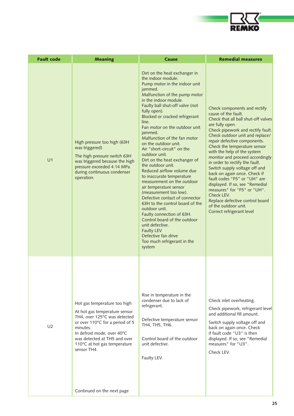 REMKO SuperTec-Monitor User Manual | Page 25 / 32
