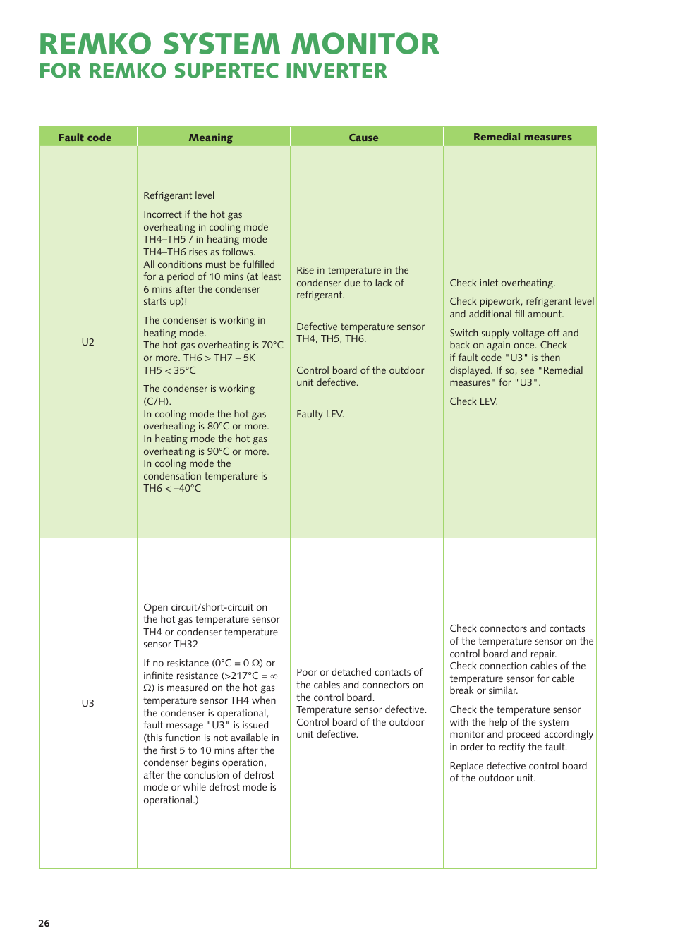 Remko system monitor, For remko supertec inverter | REMKO SuperTec-Monitor User Manual | Page 26 / 32
