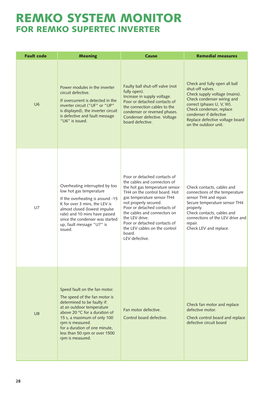 Remko system monitor, For remko supertec inverter | REMKO SuperTec-Monitor User Manual | Page 28 / 32
