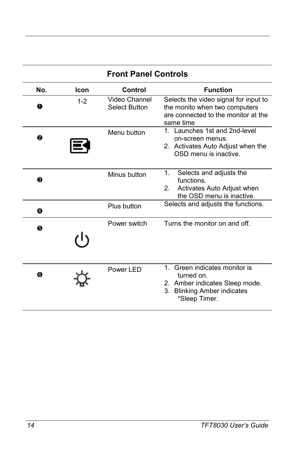 Front panel controls | Compaq TFT8030 User Manual | Page 16 / 42