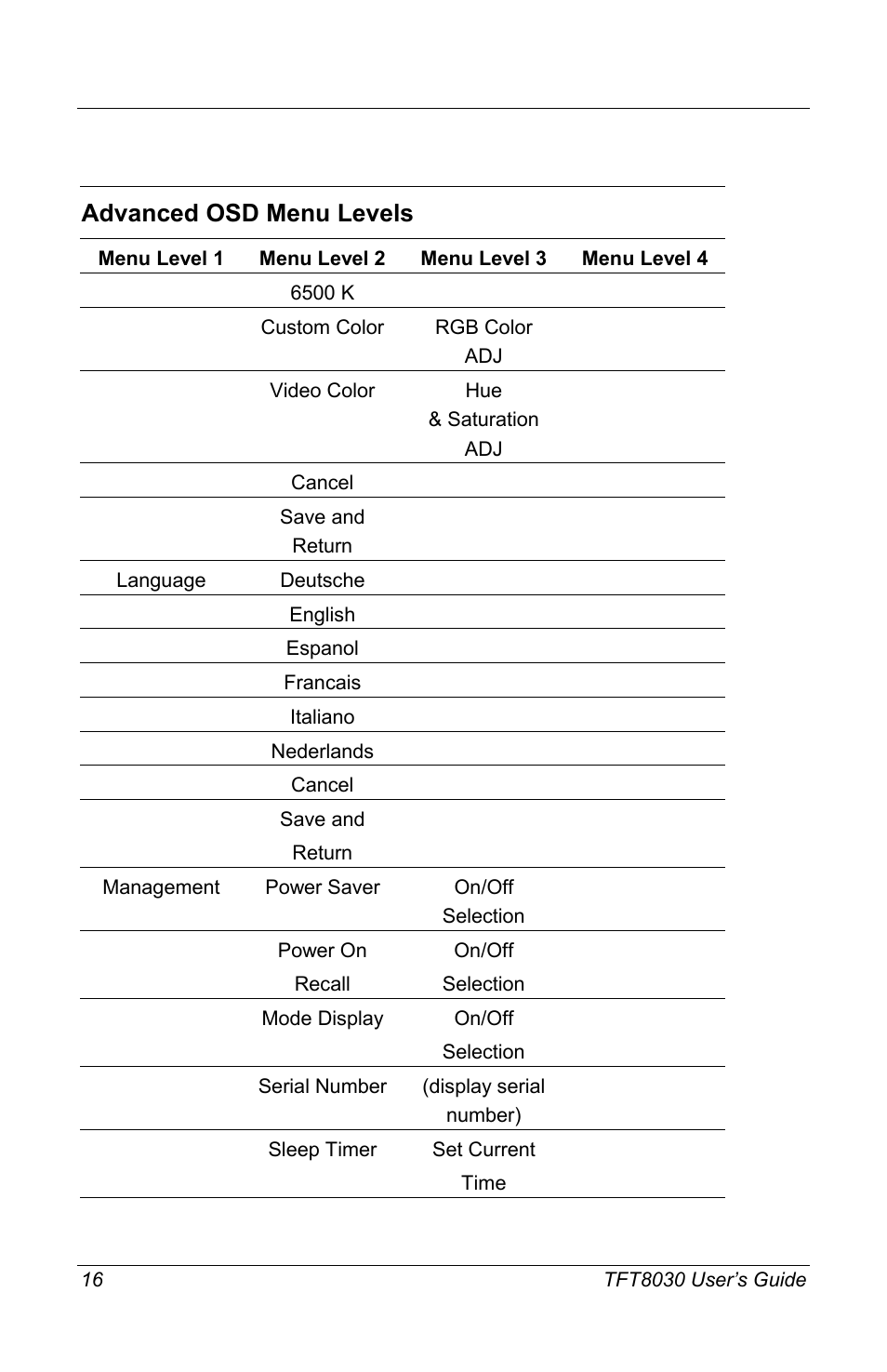Advanced osd menu levels | Compaq TFT8030 User Manual | Page 18 / 42