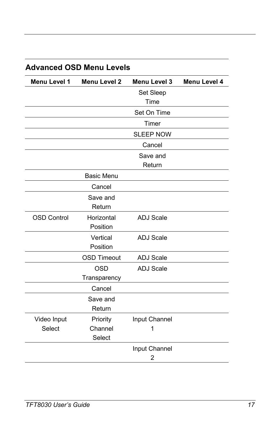 Advanced osd menu levels | Compaq TFT8030 User Manual | Page 19 / 42