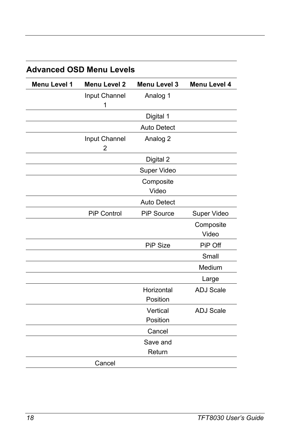 Advanced osd menu levels | Compaq TFT8030 User Manual | Page 20 / 42