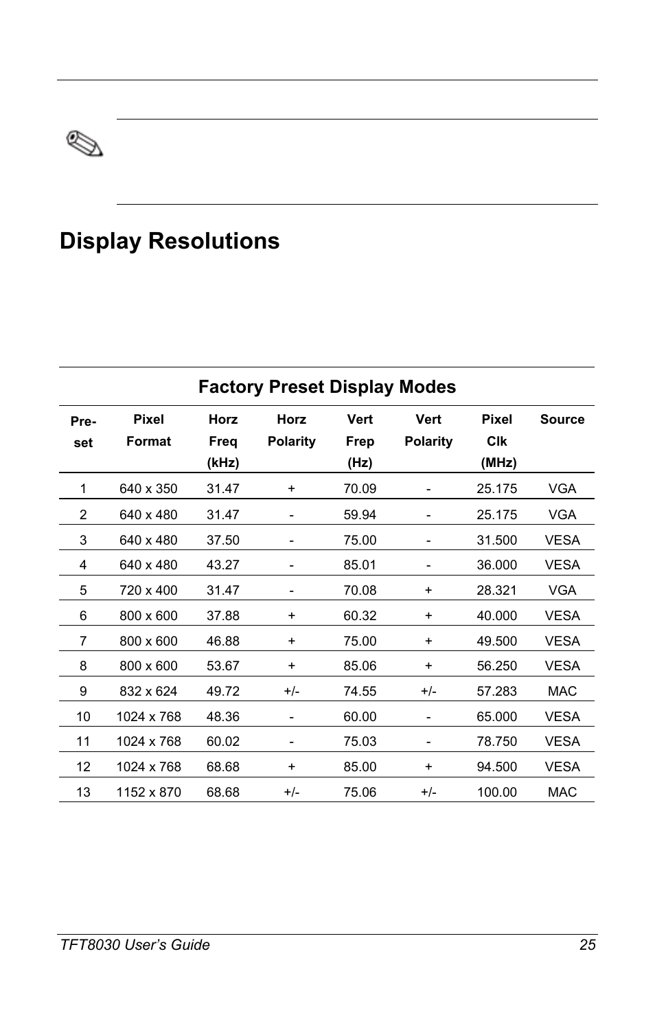 Display resolutions | Compaq TFT8030 User Manual | Page 27 / 42