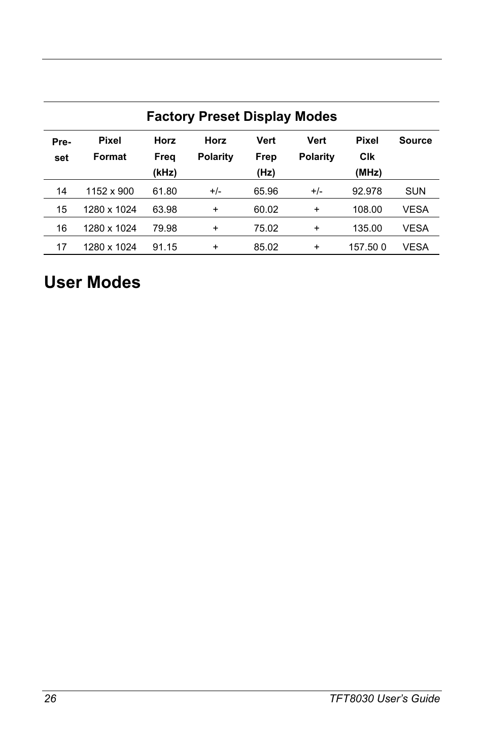 User modes, Factory preset display modes | Compaq TFT8030 User Manual | Page 28 / 42