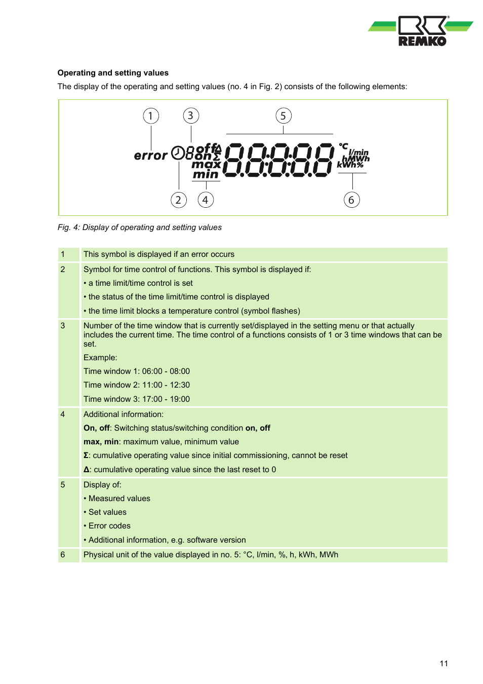 REMKO EFS 25-35 User Manual | Page 11 / 40