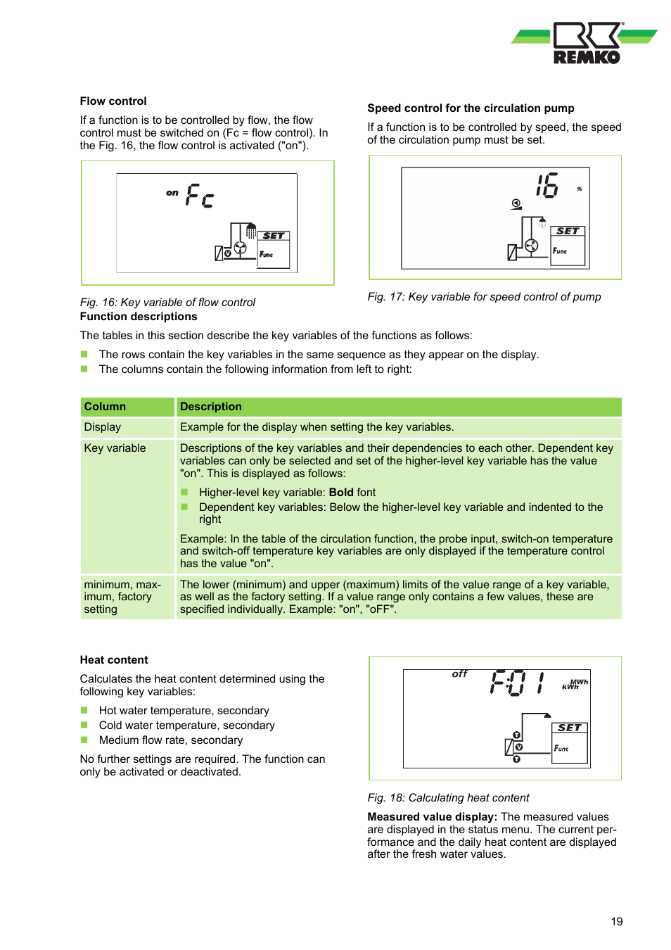 REMKO EFS 25-35 User Manual | Page 19 / 40