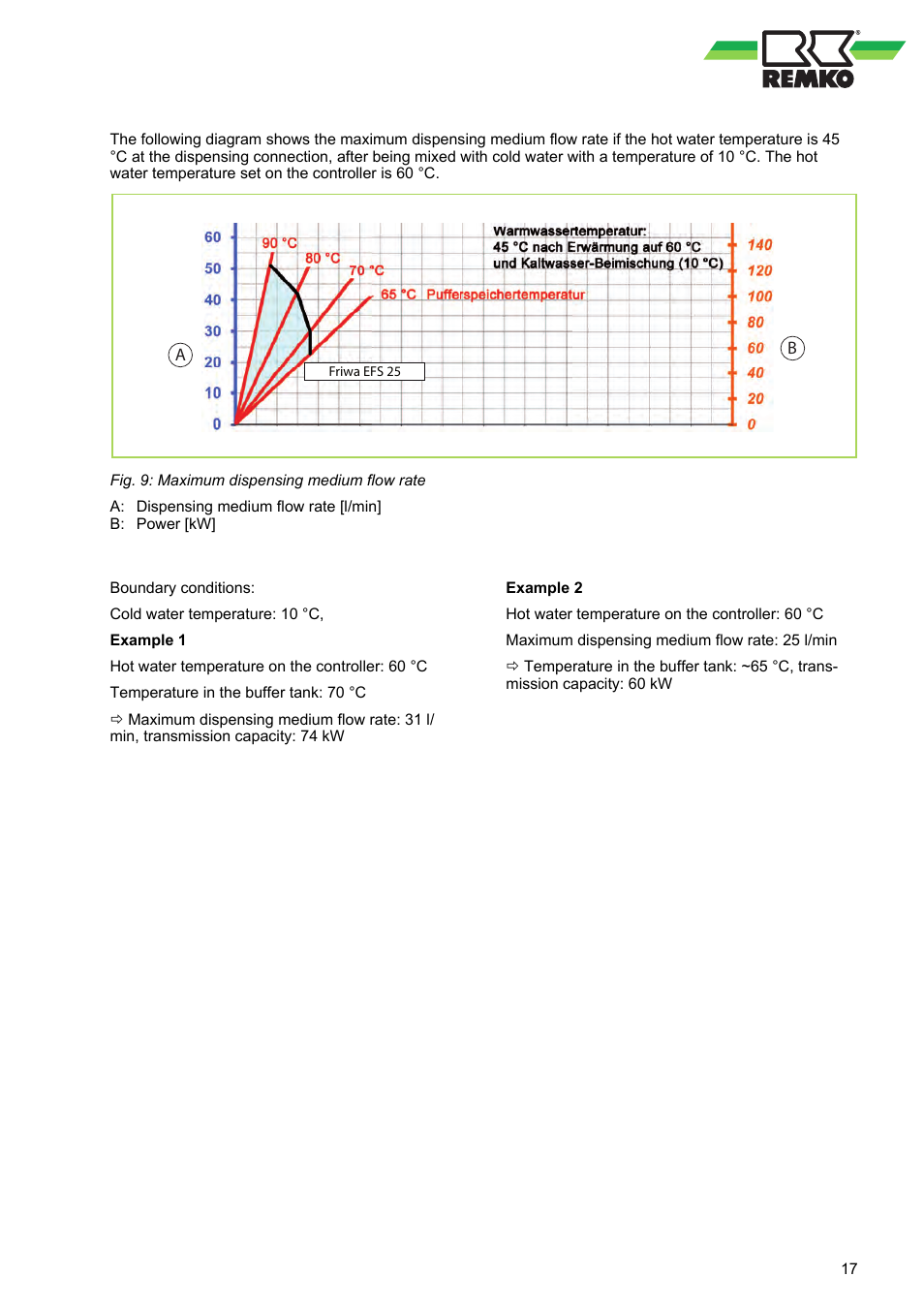 REMKO EFS 25 User Manual | Page 17 / 24