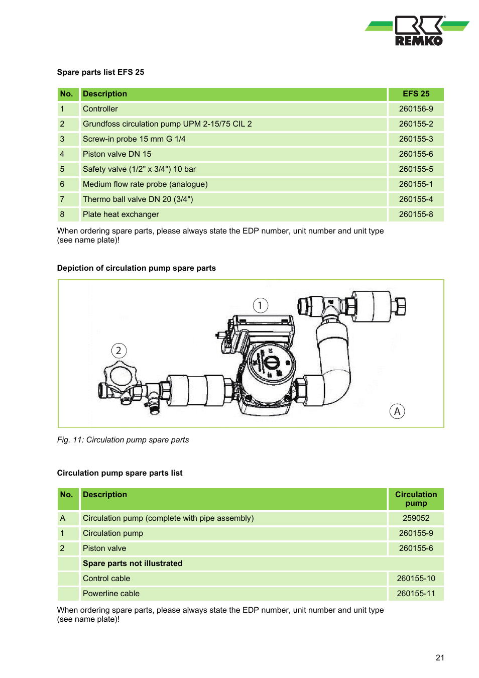 21 a | REMKO EFS 25 User Manual | Page 21 / 24