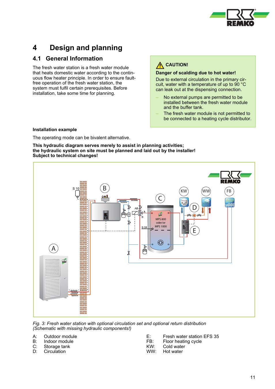 4 design and planning, 1 general information, Design and planning 4.1 general information | Design and planning, Ab c, General information | REMKO EFS 35 User Manual | Page 11 / 28