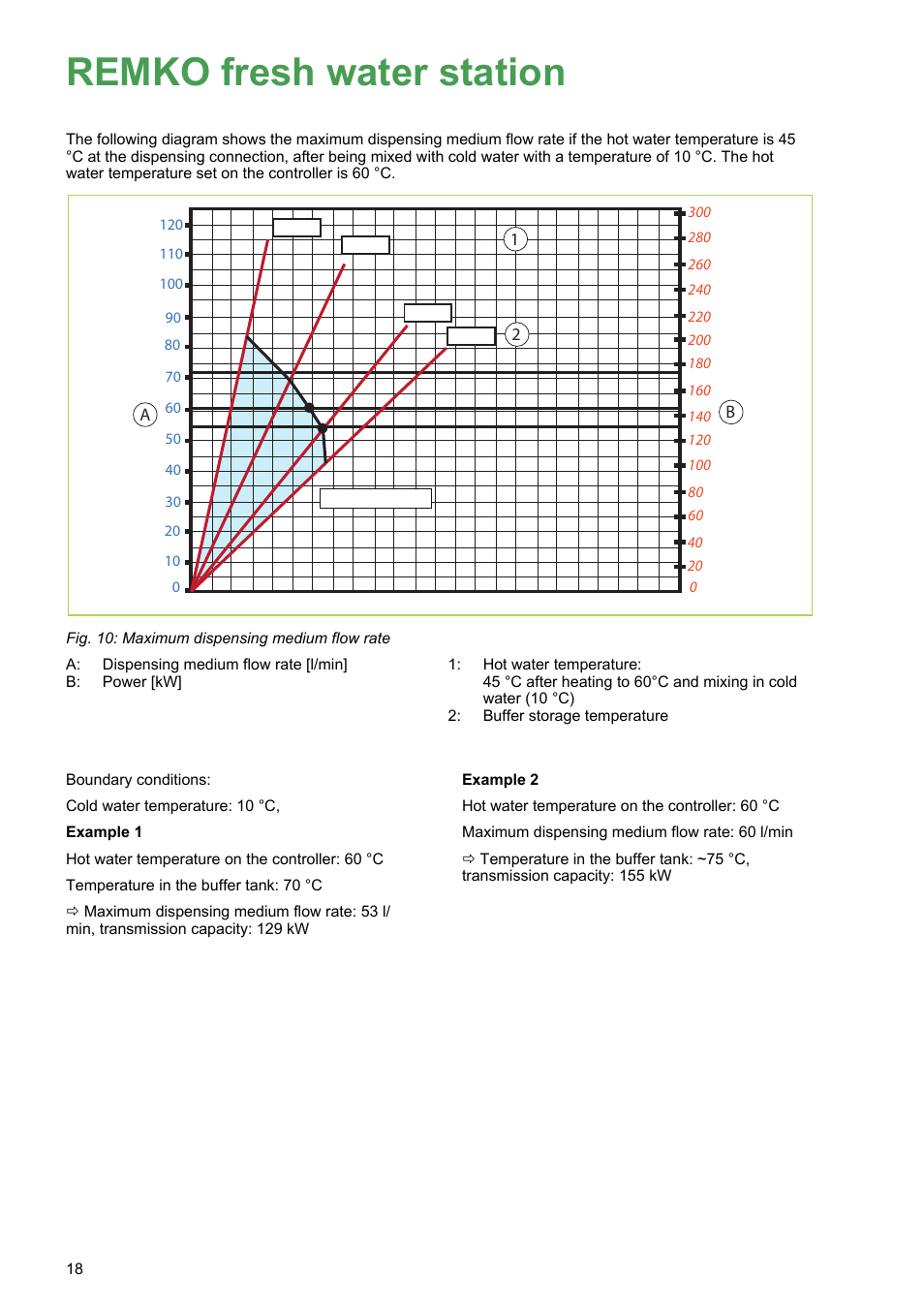Remko fresh water station | REMKO EFS 35 User Manual | Page 18 / 28