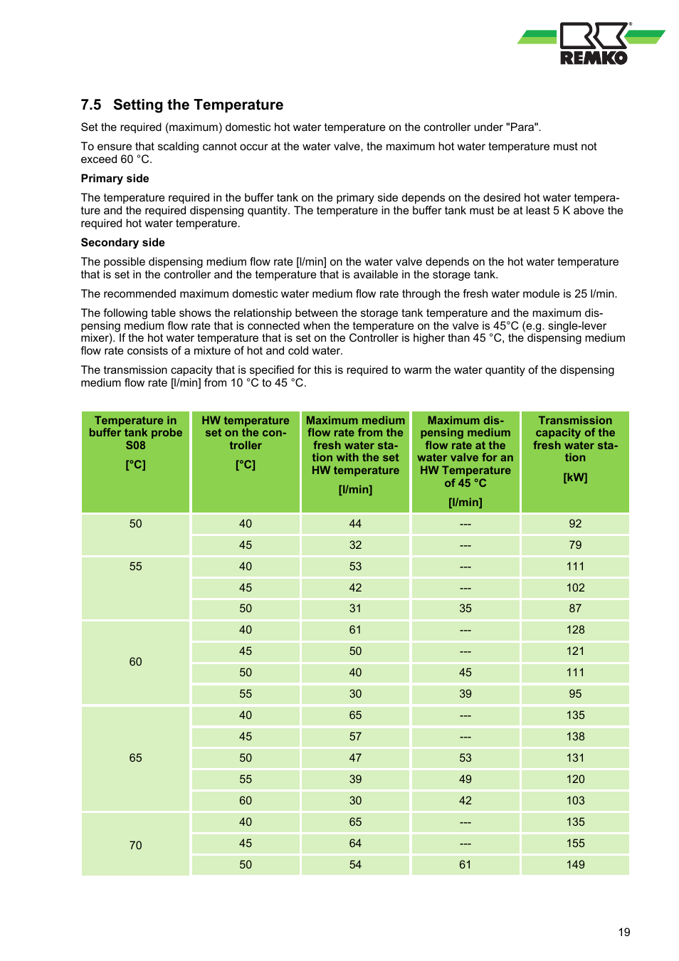 5 setting the temperature, Setting the temperature | REMKO EFS 35 User Manual | Page 19 / 28