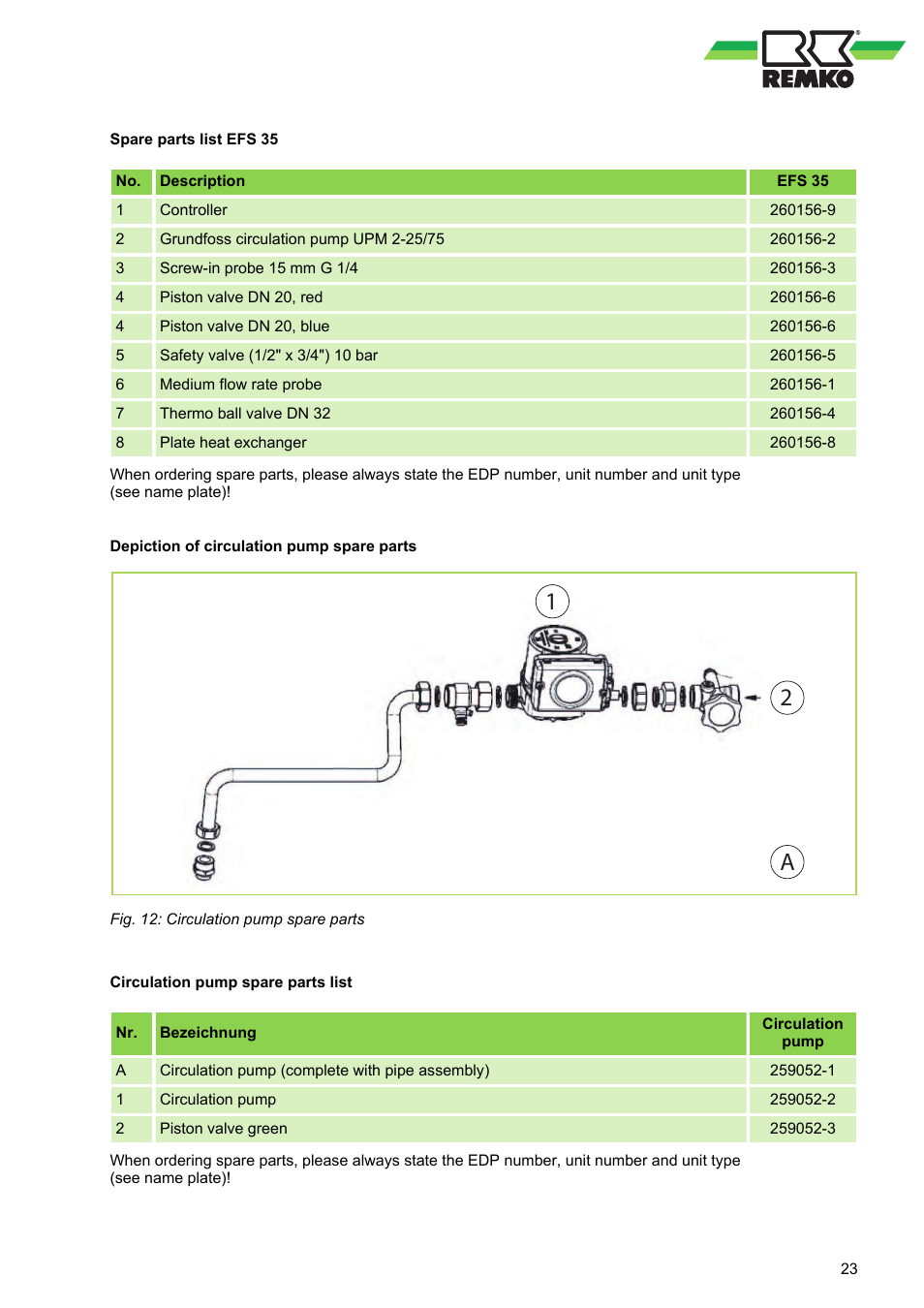 21 a | REMKO EFS 35 User Manual | Page 23 / 28