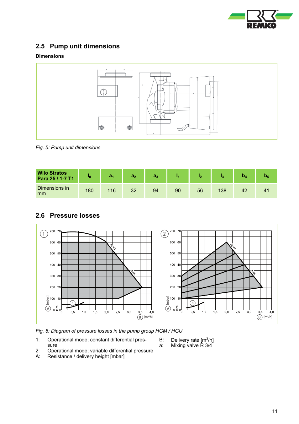 5 pump unit dimensions, 6 pressure losses, 5 pump unit dimensions 2.6 pressure losses | Pump unit dimensions, Pressure losses | REMKO HGM-HGU User Manual | Page 11 / 32