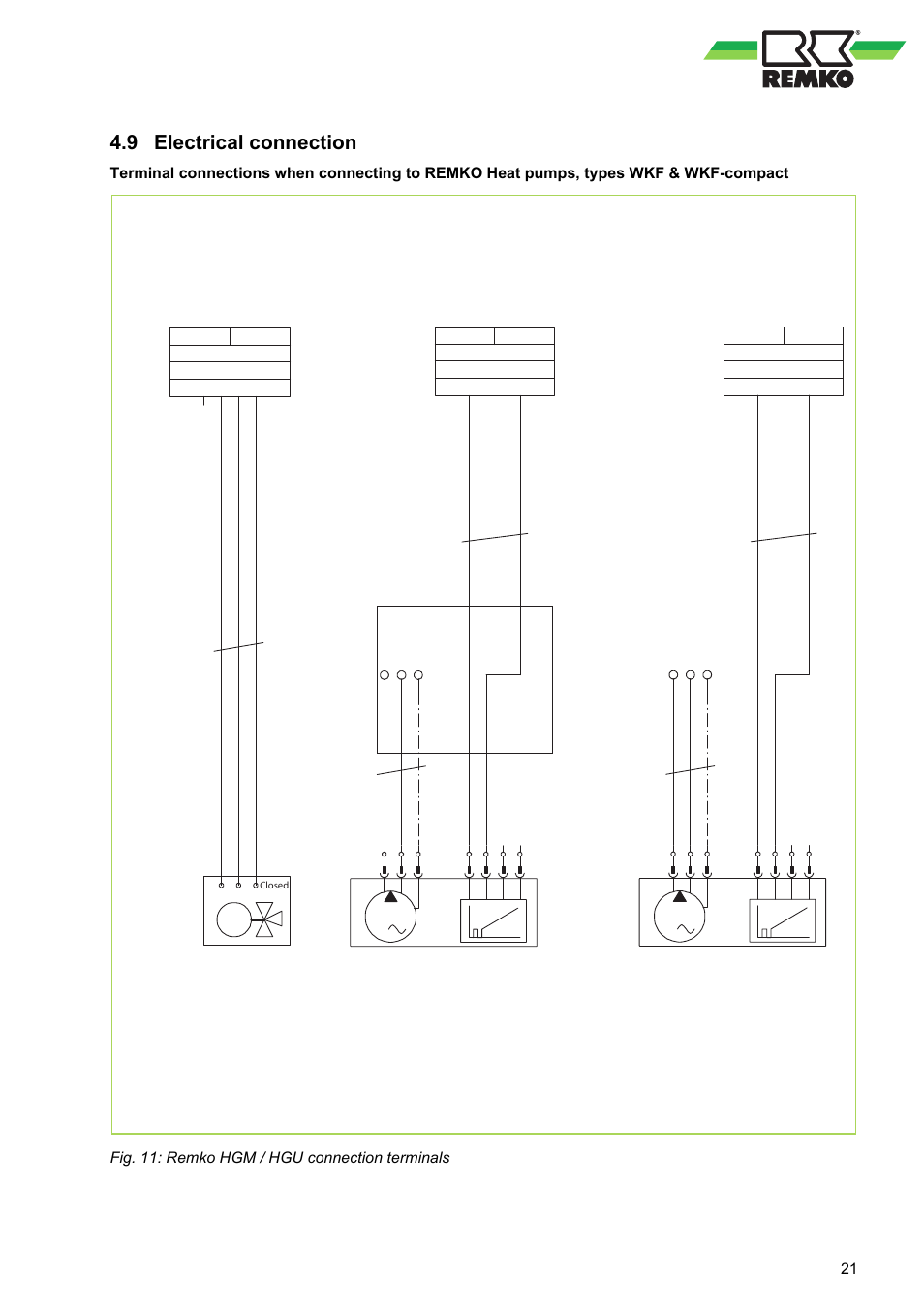 9 electrical connection, Electrical connection, Fig. 11: remko hgm / hgu connection terminals | REMKO HGM-HGU User Manual | Page 21 / 32