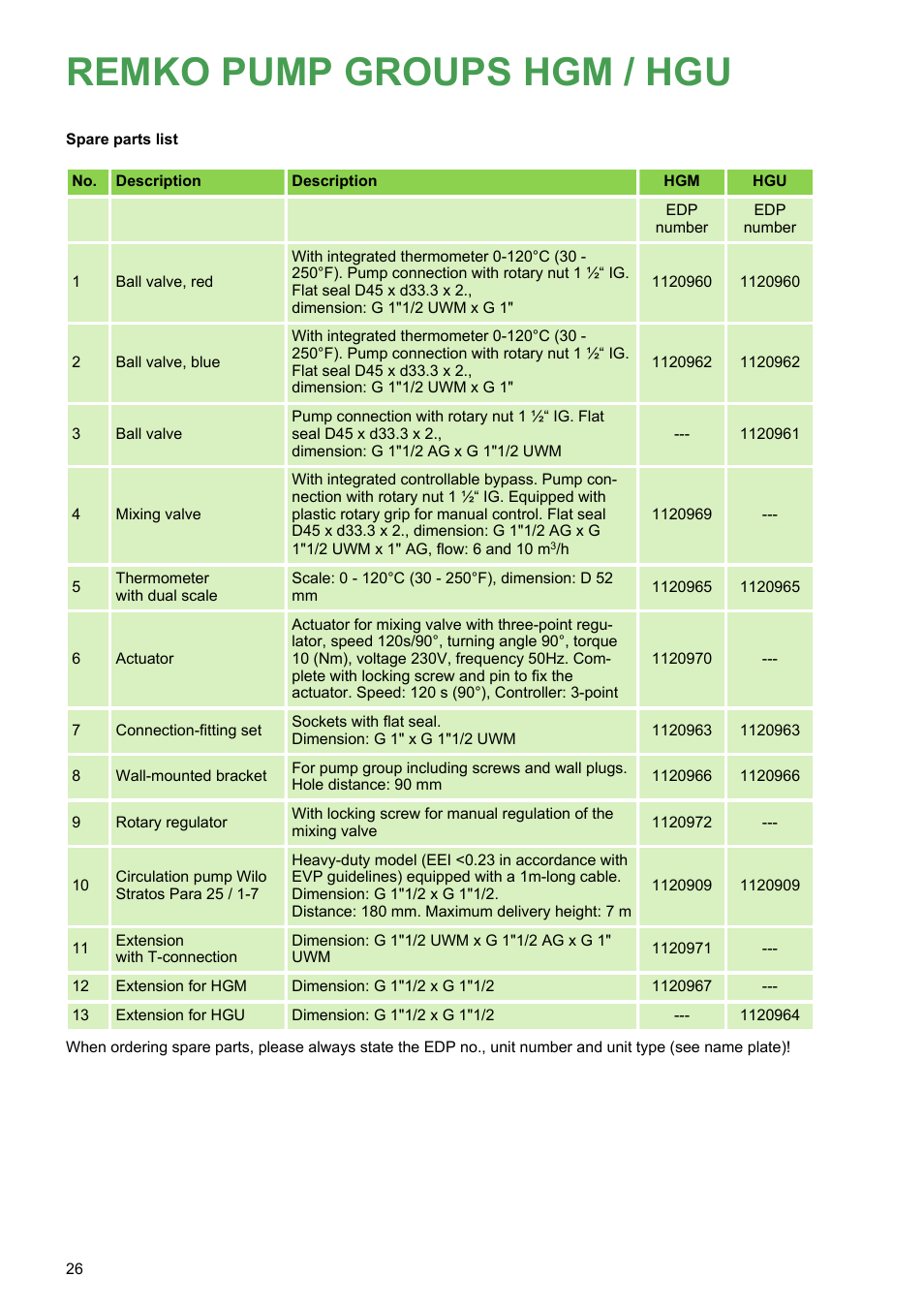Remko pump groups hgm / hgu | REMKO HGM-HGU User Manual | Page 26 / 32