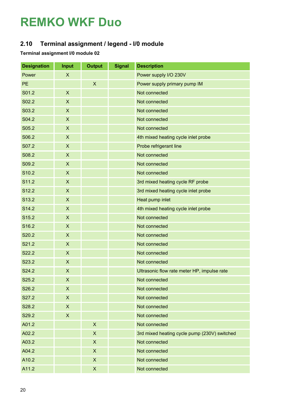 10 terminal assignment / legend - i/0 module, Remko wkf duo, Terminal assignment / legend - i/0 module | REMKO WKF-120-180Duo Electrical wiring User Manual | Page 20 / 44