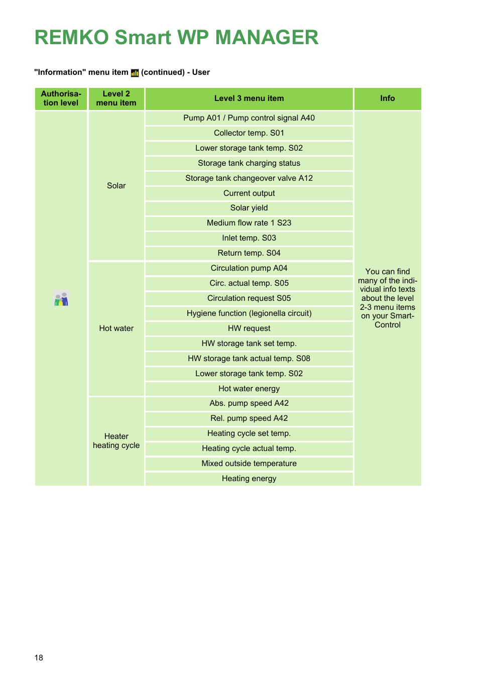 Remko smart wp manager | REMKO WPM-Smart-Control-Manual for specialists-WKF-085 User Manual | Page 18 / 84