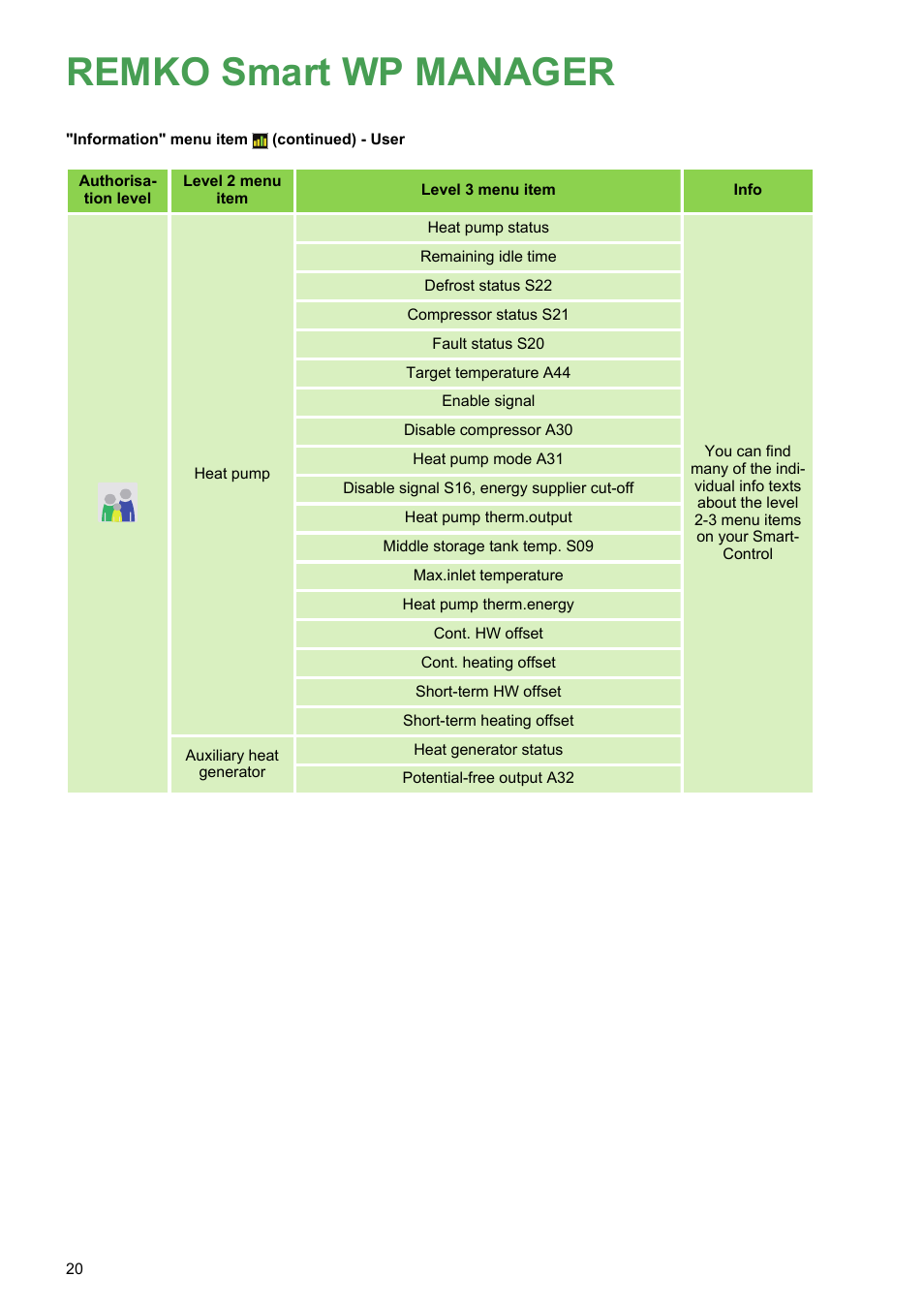 Remko smart wp manager | REMKO WPM-Smart-Control-Manual for specialists-WKF-085 User Manual | Page 20 / 84