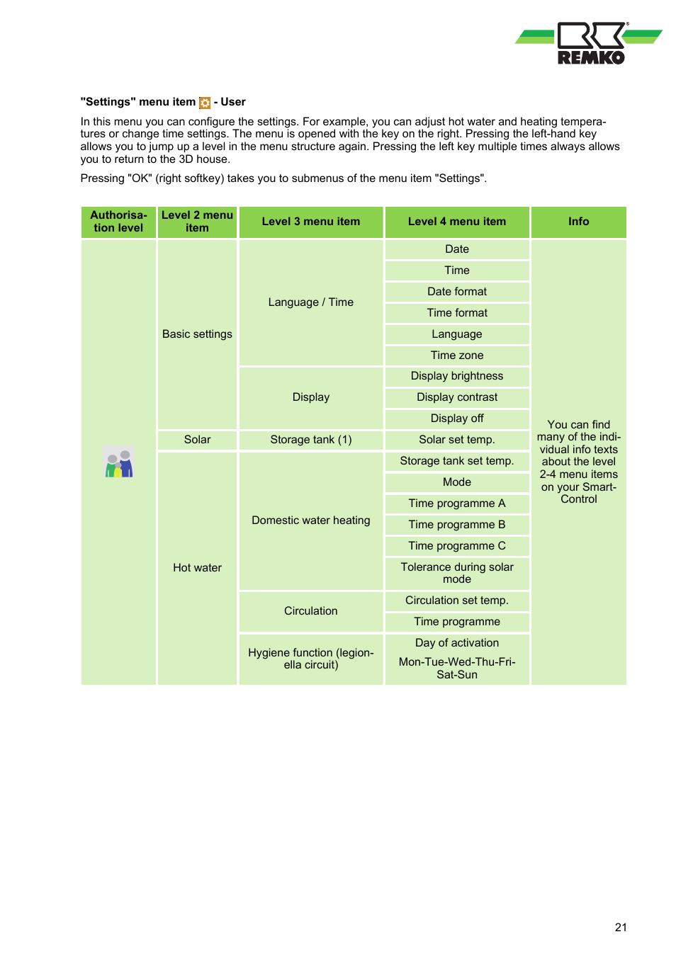 REMKO WPM-Smart-Control-Manual for specialists-WKF-085 User Manual | Page 21 / 84