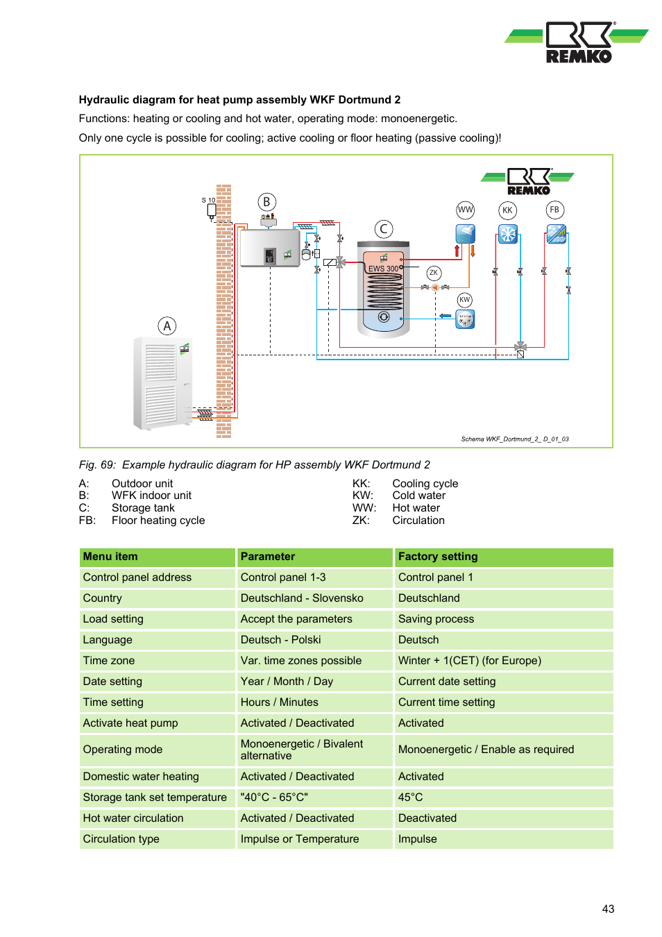 Ab c | REMKO WPM-Smart-Control-Manual for specialists-WKF-085 User Manual | Page 43 / 84