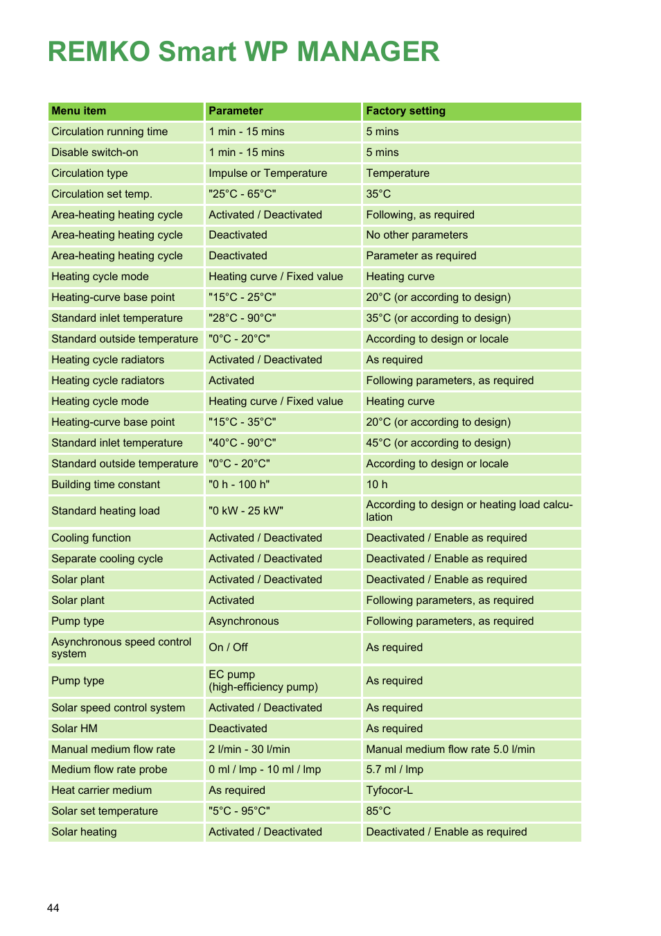 Remko smart wp manager | REMKO WPM-Smart-Control-Manual for specialists-WKF-085 User Manual | Page 44 / 84