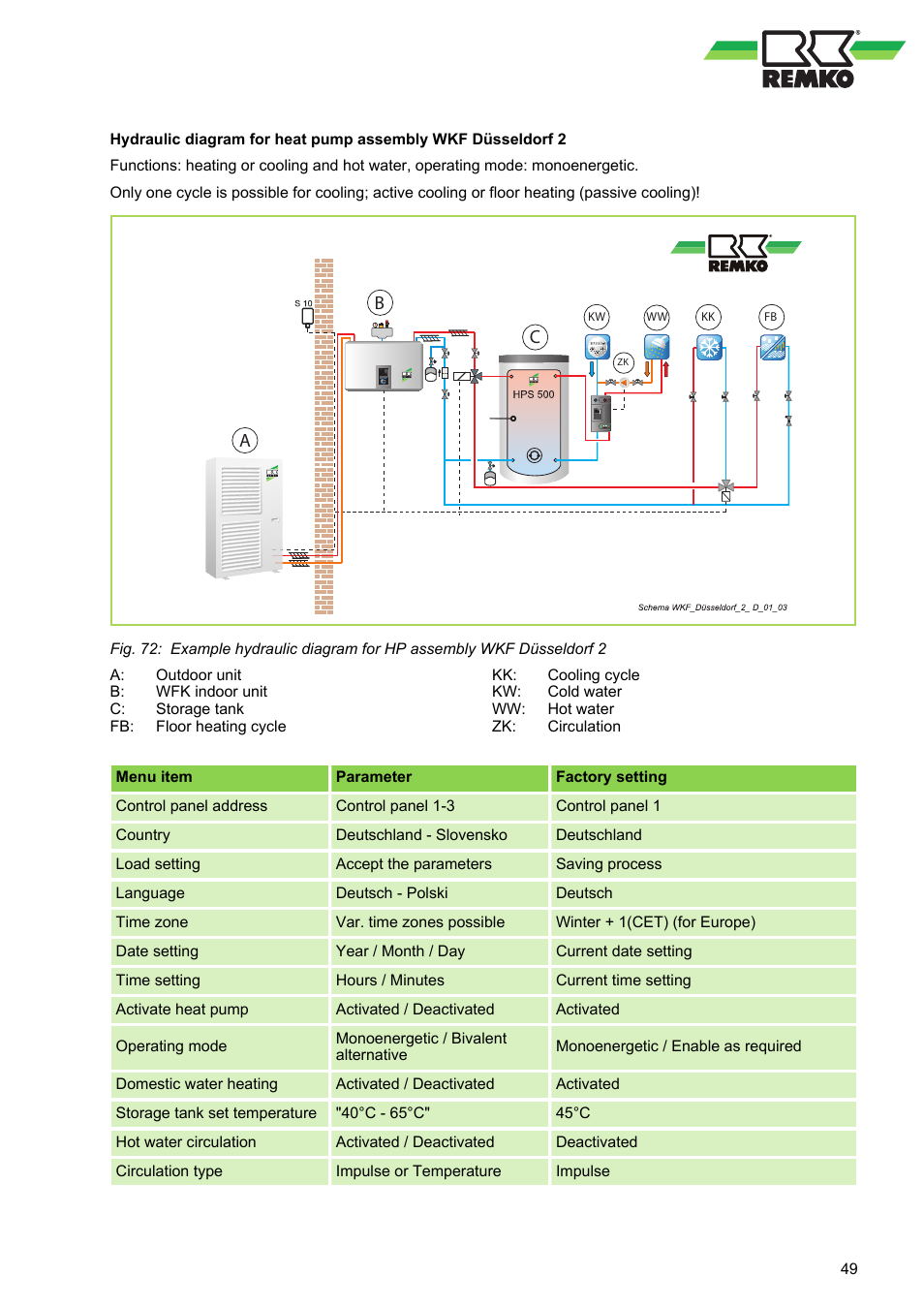 Ab c | REMKO WPM-Smart-Control-Manual for specialists-WKF-085 User Manual | Page 49 / 84