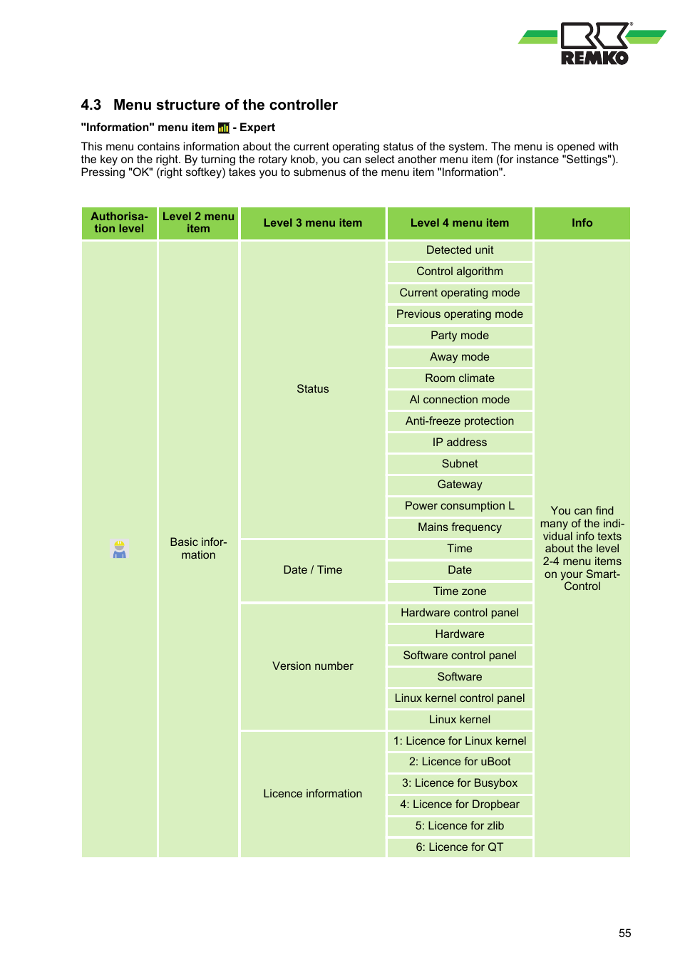 3 menu structure of the controller, Menu structure of the controller | REMKO WPM-Smart-Control-Manual for specialists-WKF-085 User Manual | Page 55 / 84