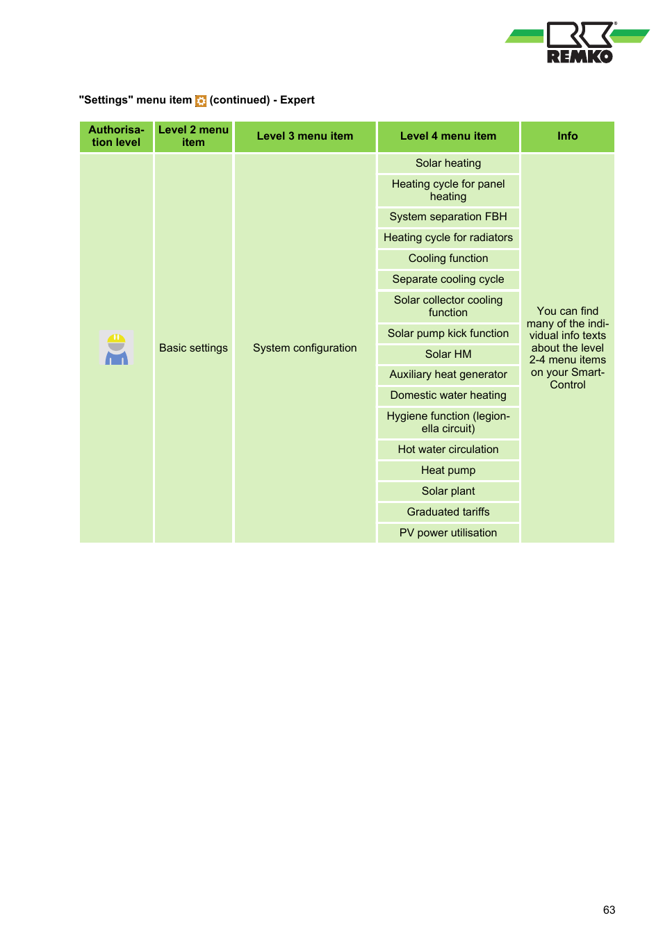 REMKO WPM-Smart-Control-Manual for specialists-WKF-085 User Manual | Page 63 / 84