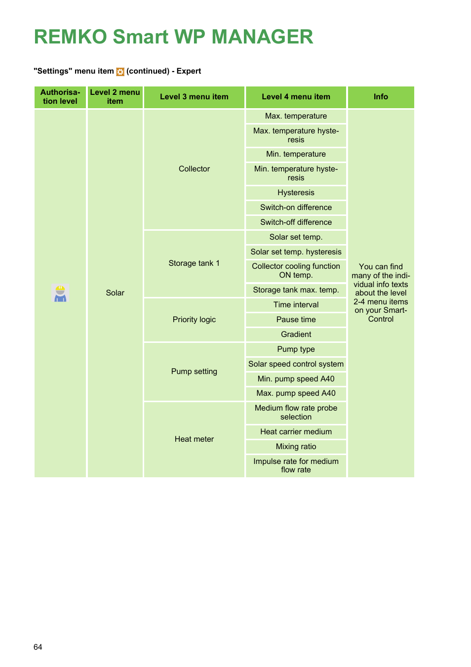 Remko smart wp manager | REMKO WPM-Smart-Control-Manual for specialists-WKF-085 User Manual | Page 64 / 84