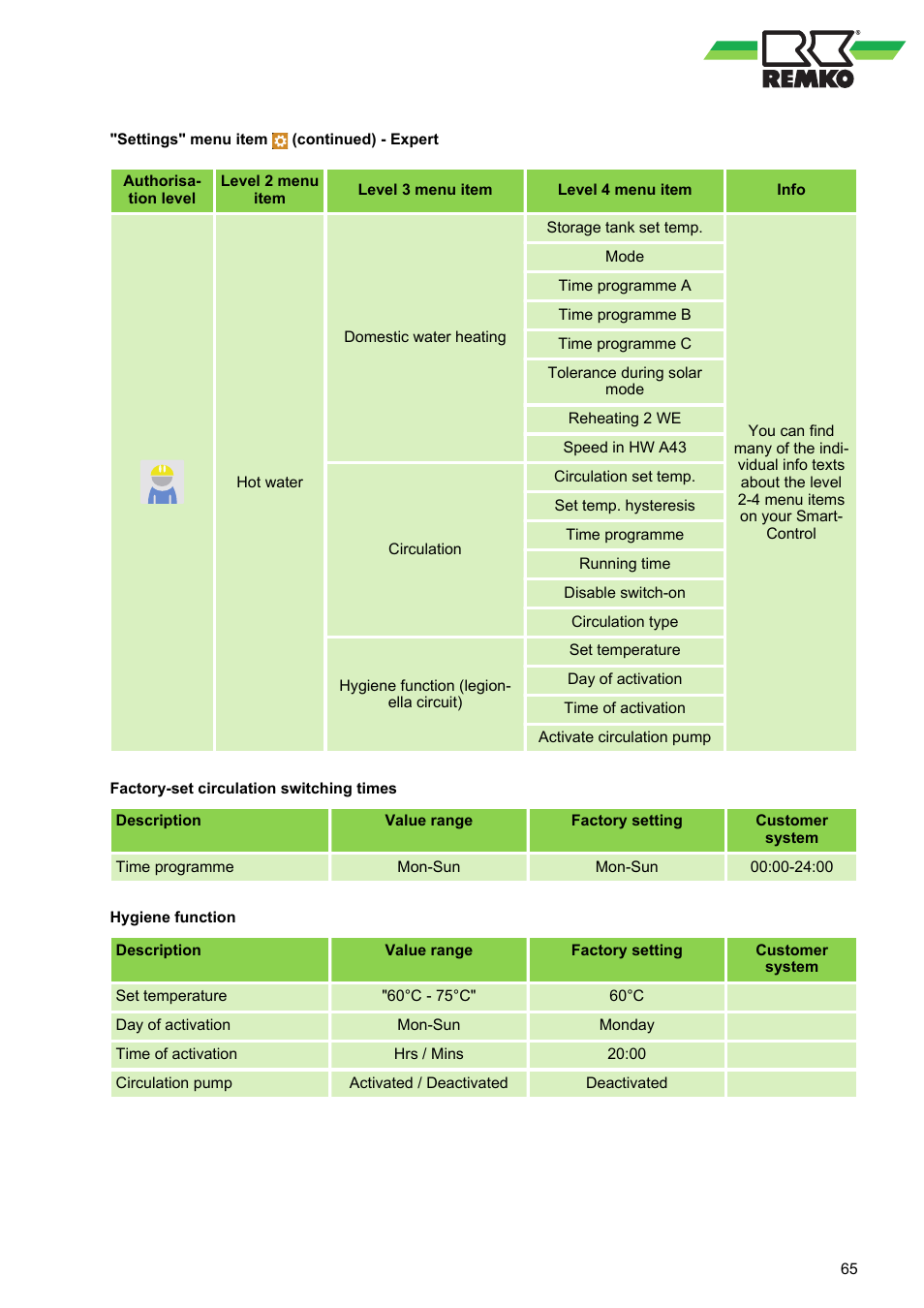 REMKO WPM-Smart-Control-Manual for specialists-WKF-085 User Manual | Page 65 / 84