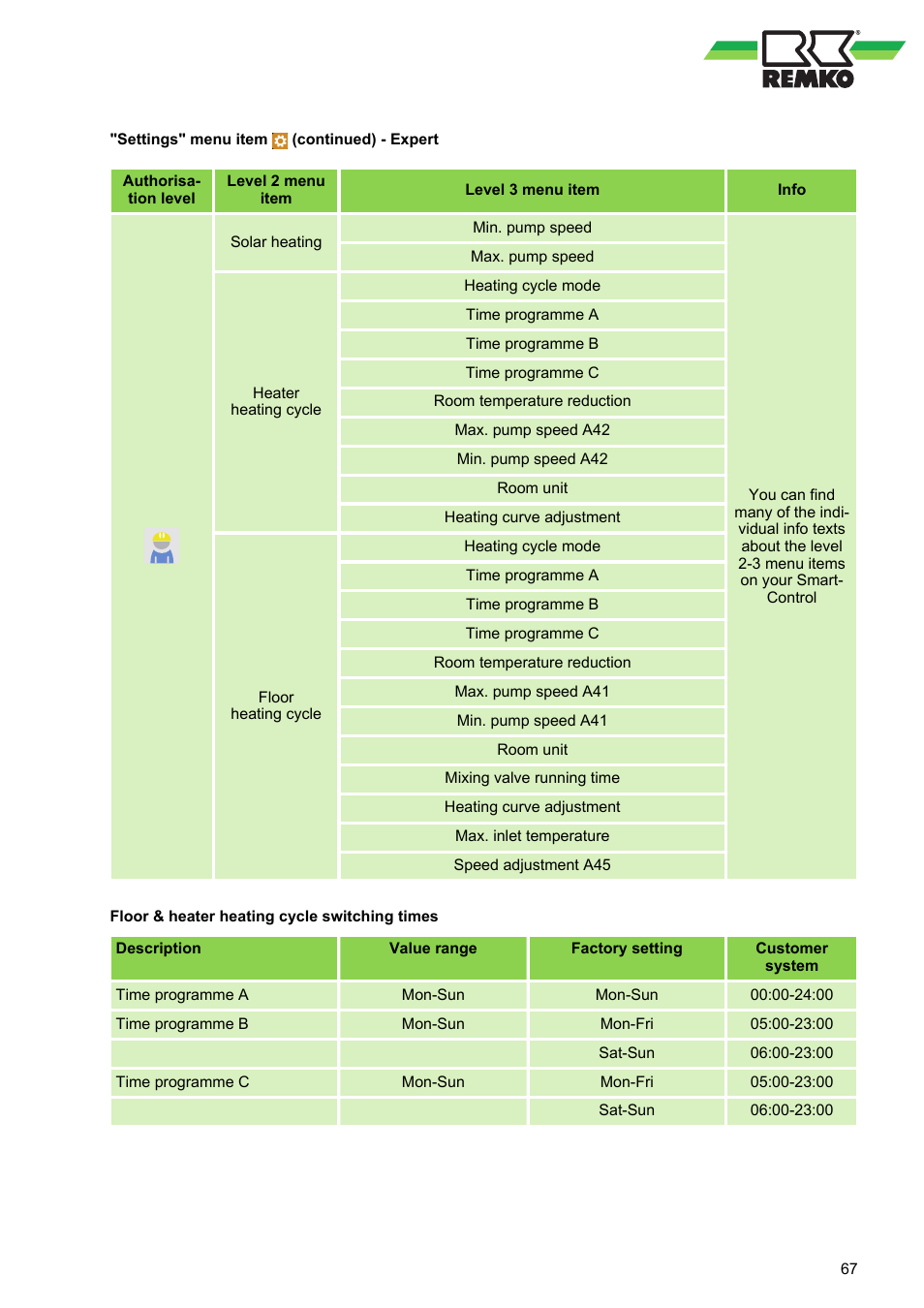 REMKO WPM-Smart-Control-Manual for specialists-WKF-085 User Manual | Page 67 / 84