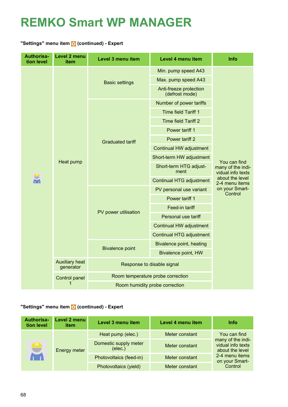 Remko smart wp manager | REMKO WPM-Smart-Control-Manual for specialists-WKF-085 User Manual | Page 68 / 84