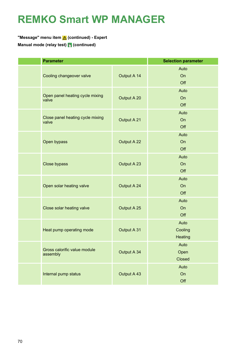 Remko smart wp manager | REMKO WPM-Smart-Control-Manual for specialists-WKF-085 User Manual | Page 70 / 84