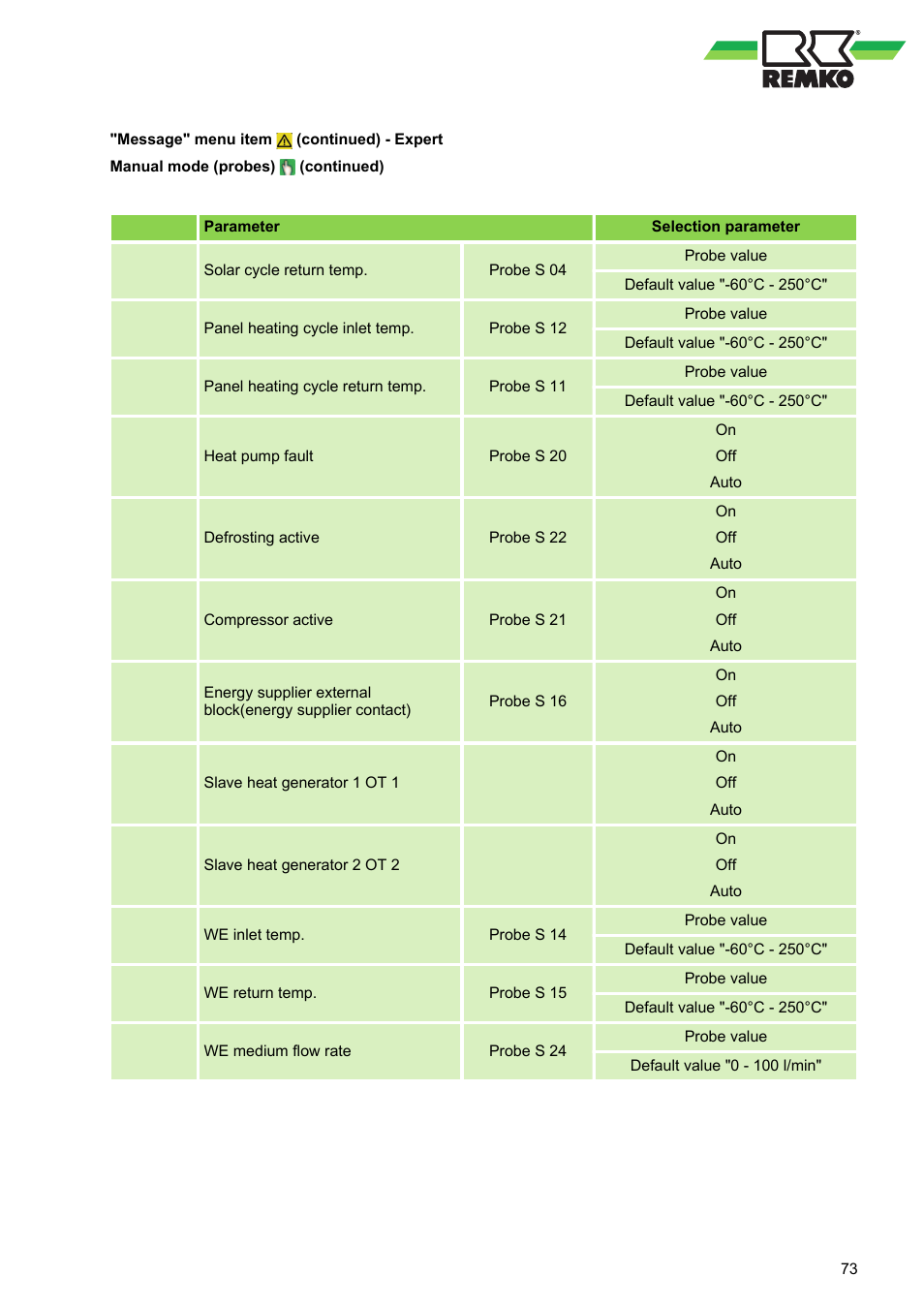 REMKO WPM-Smart-Control-Manual for specialists-WKF-085 User Manual | Page 73 / 84