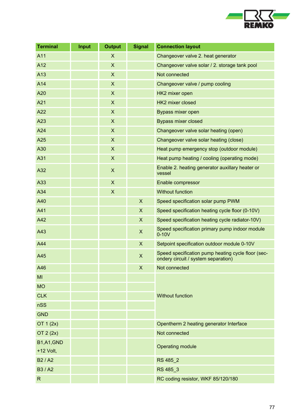 REMKO WPM-Smart-Control-Manual for specialists-WKF-085 User Manual | Page 77 / 84