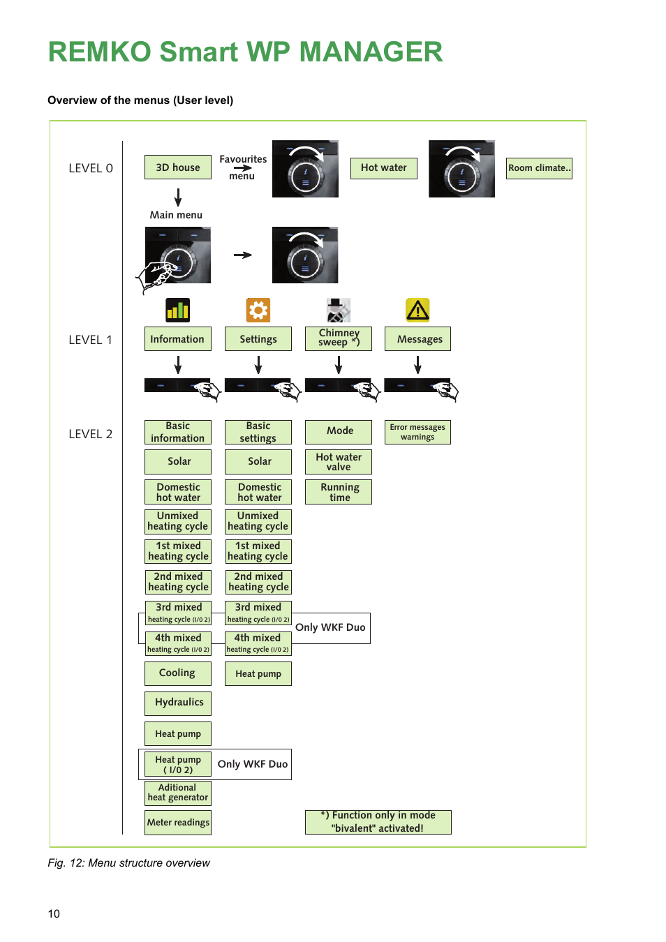 Remko smart wp manager | REMKO WPM-Smart-Control-Manual for specialists-WKF-120 User Manual | Page 10 / 100