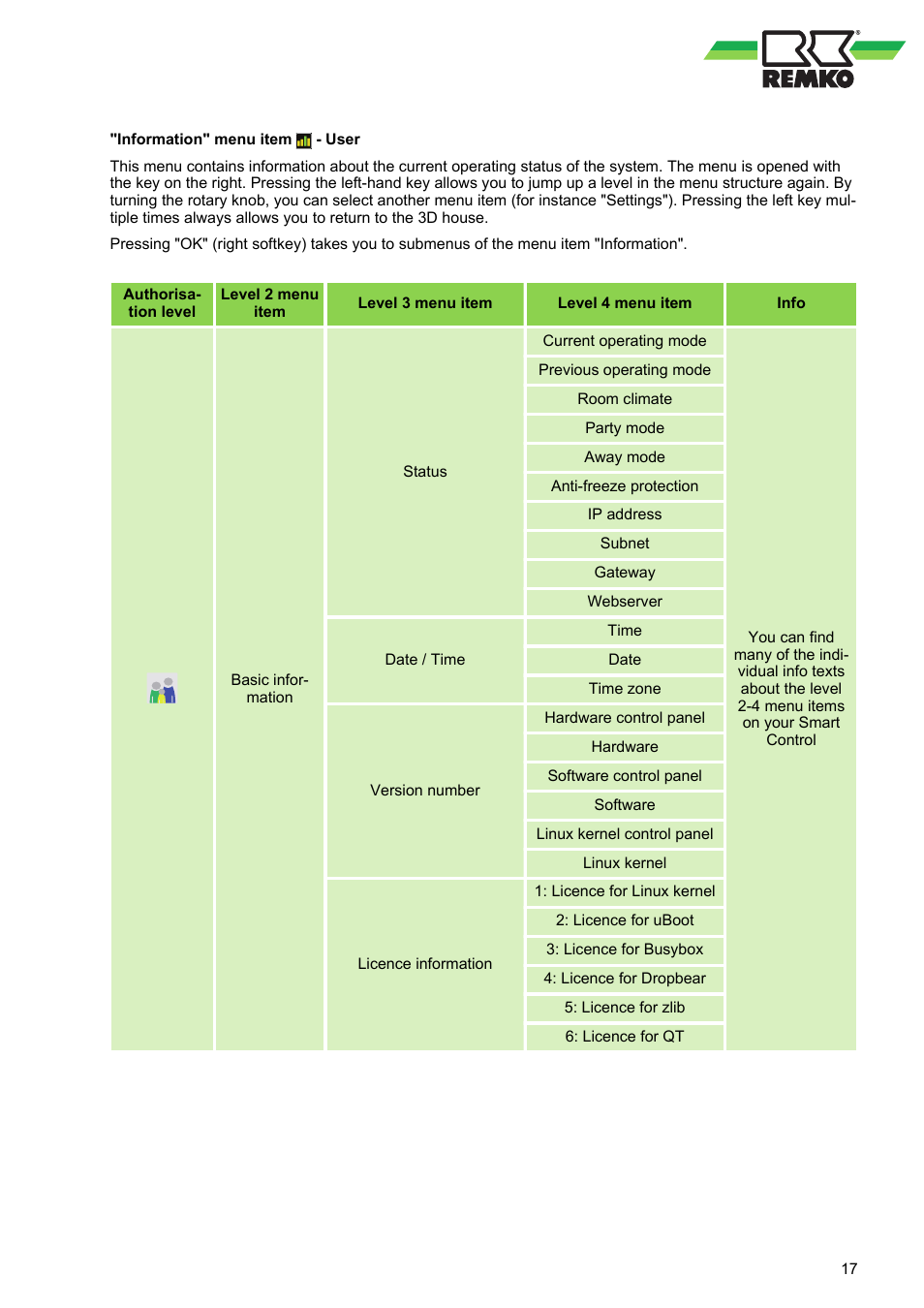 REMKO WPM-Smart-Control-Manual for specialists-WKF-120 User Manual | Page 17 / 100