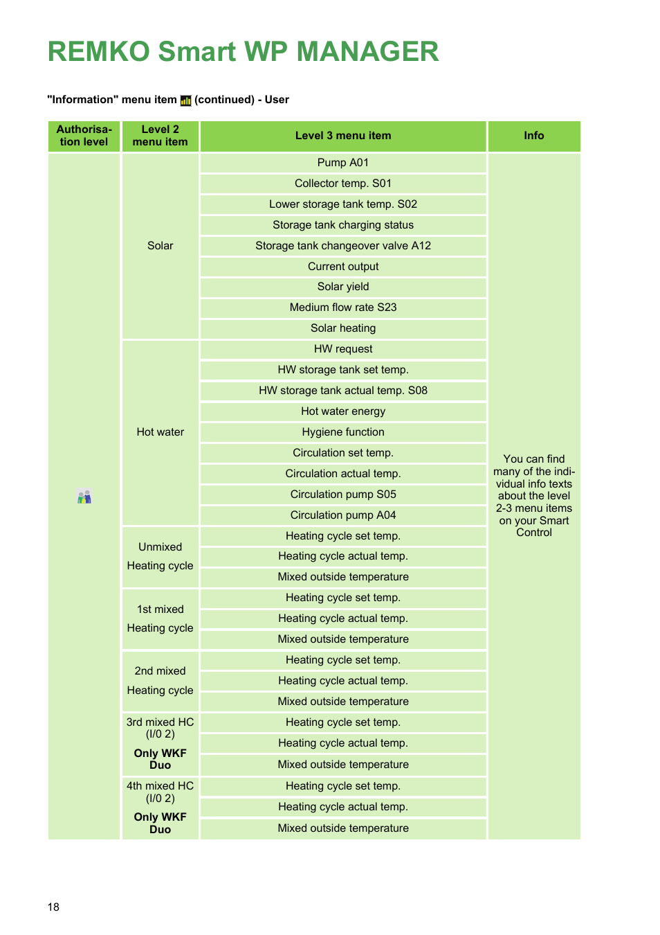 Remko smart wp manager | REMKO WPM-Smart-Control-Manual for specialists-WKF-120 User Manual | Page 18 / 100