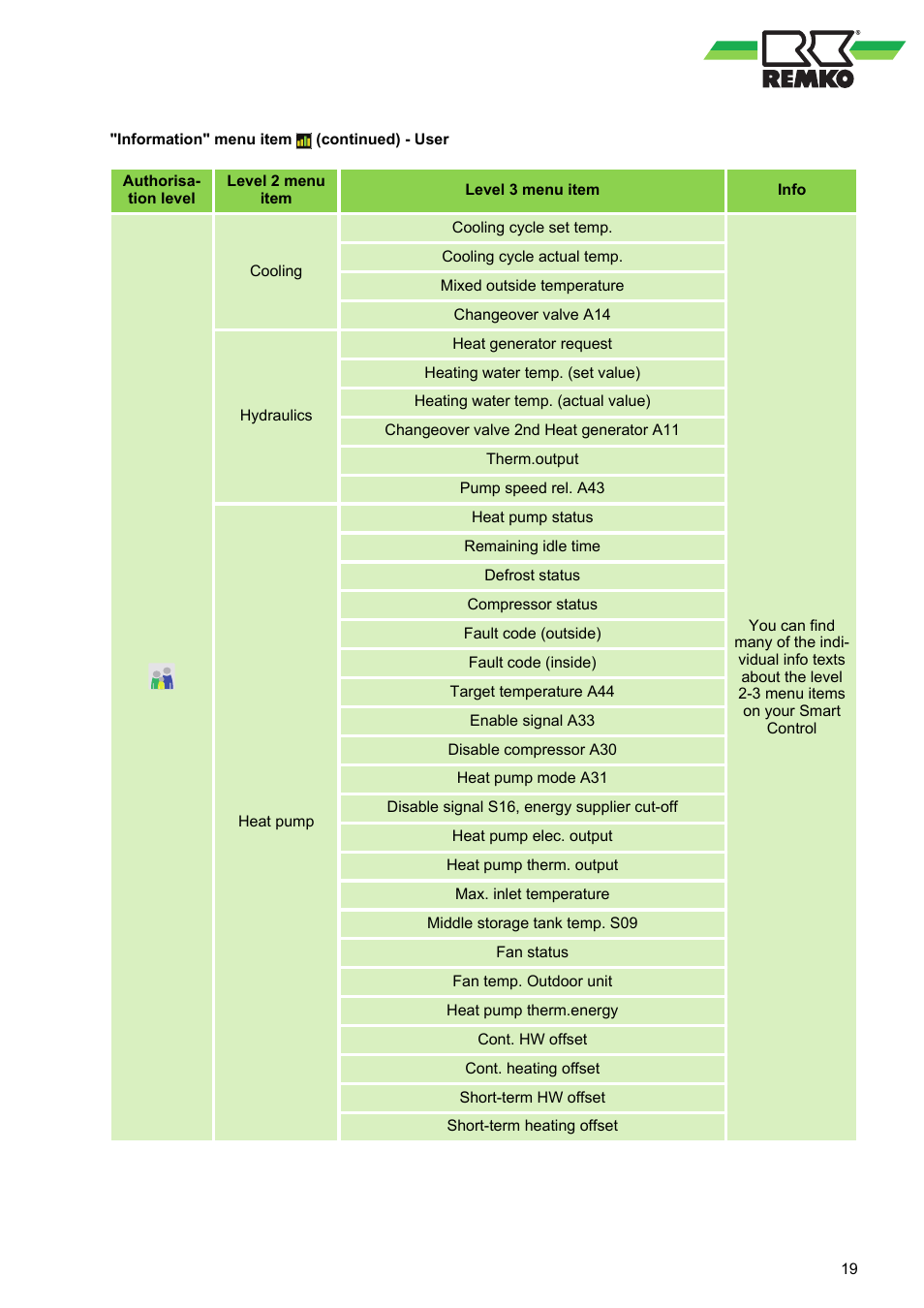 REMKO WPM-Smart-Control-Manual for specialists-WKF-120 User Manual | Page 19 / 100