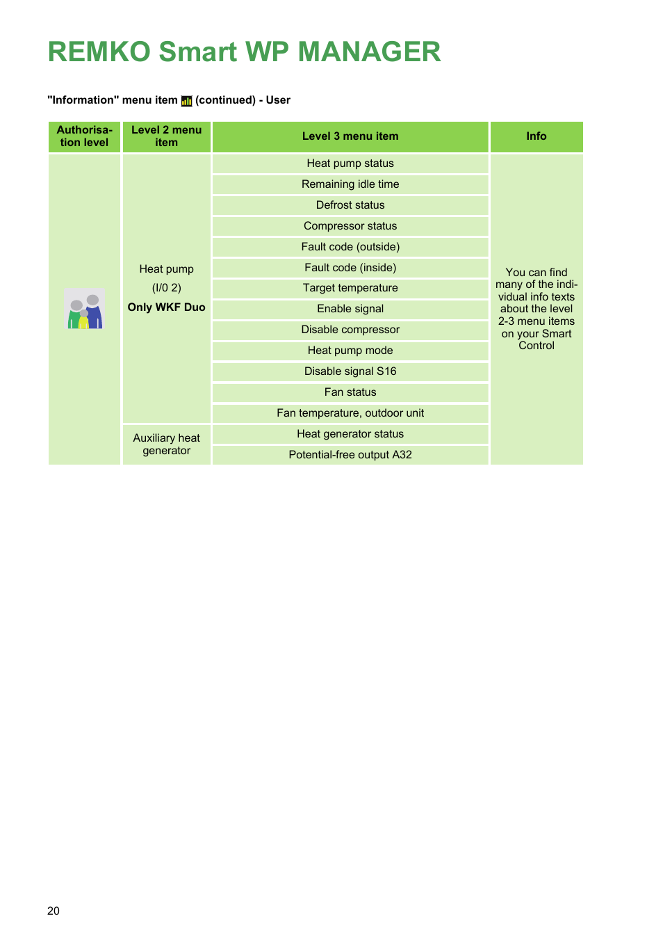 Remko smart wp manager | REMKO WPM-Smart-Control-Manual for specialists-WKF-120 User Manual | Page 20 / 100