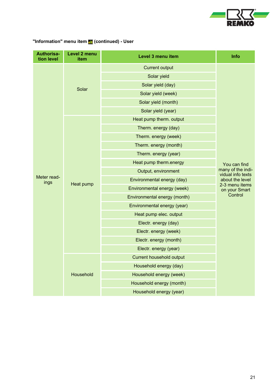 REMKO WPM-Smart-Control-Manual for specialists-WKF-120 User Manual | Page 21 / 100
